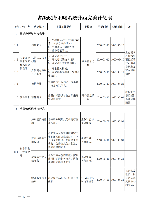 山東財(cái)政廳發(fā)_11.png